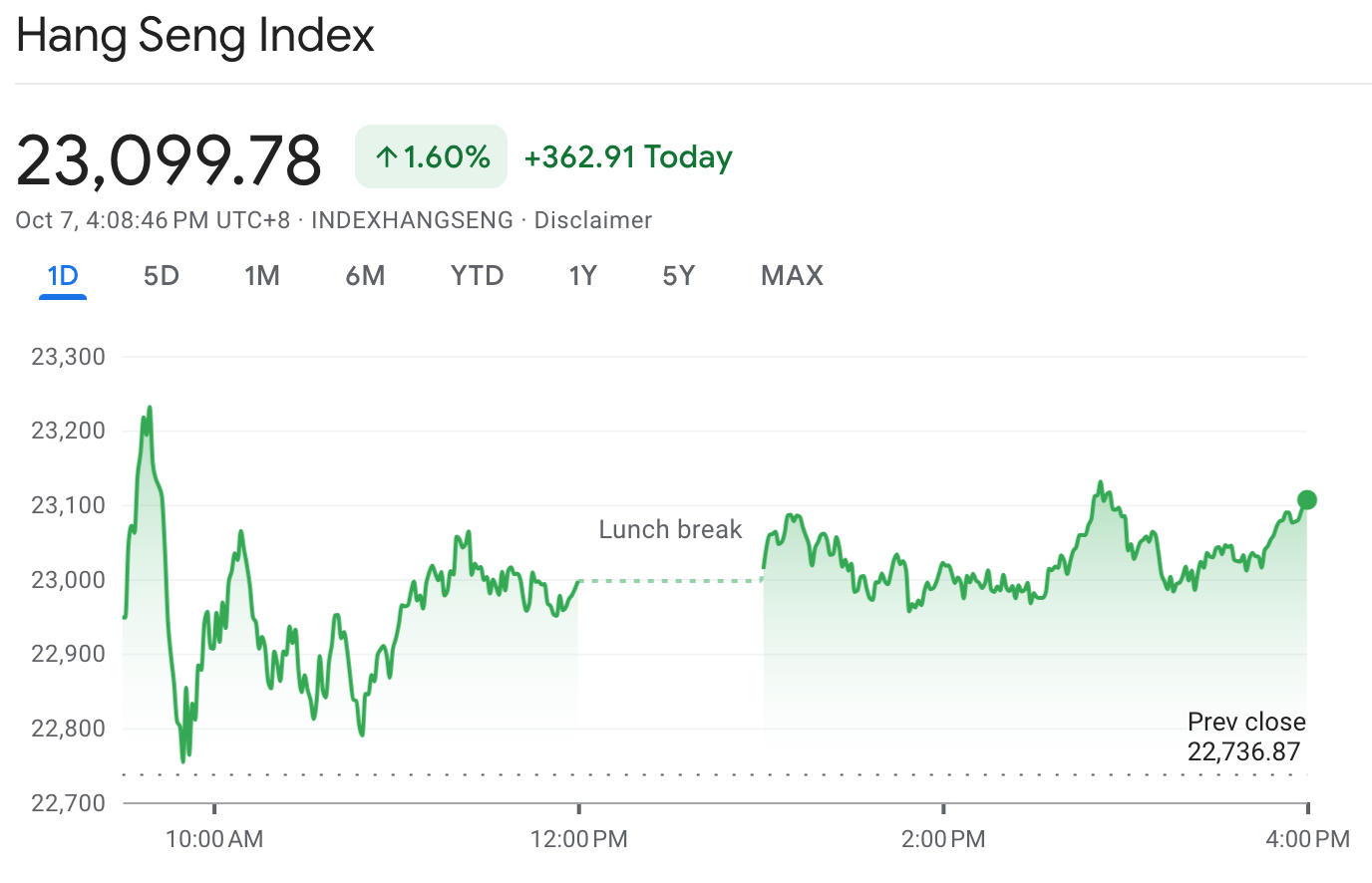 Hong Kong and Japan shares rally after U.S. jobs report